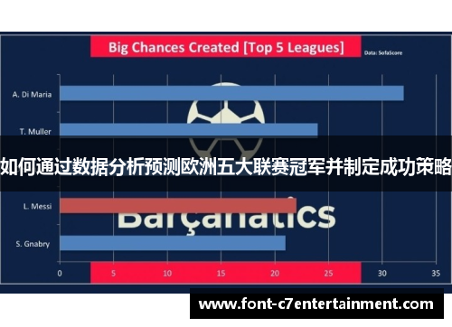 如何通过数据分析预测欧洲五大联赛冠军并制定成功策略