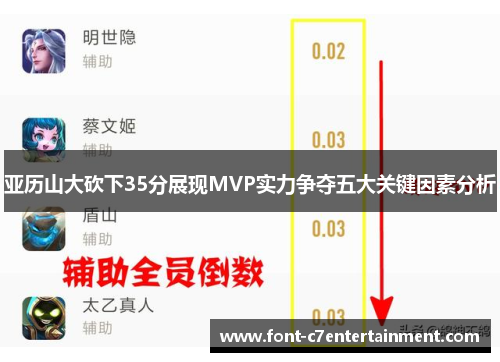 亚历山大砍下35分展现MVP实力争夺五大关键因素分析 亚历山大砍下35分展现MVP实力争夺五大关键因素分析