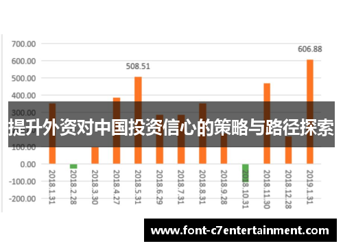 提升外资对中国投资信心的策略与路径探索 提升外资对中国投资信心的策略与路径探索
