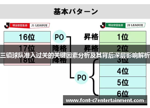 三镇球队准入过关的关键因素分析及其背后深层影响解析 三镇球队准入过关的关键因素分析及其背后深层影响解析