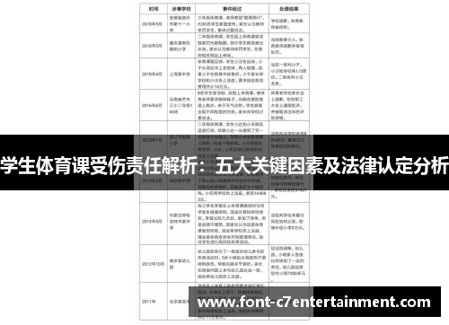 学生体育课受伤责任解析:五大关键因素及法律认定分析 学生体育课受伤责任解析:五大关键因素及法律认定分析