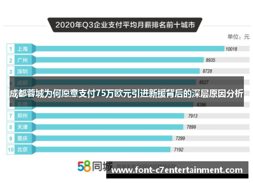 成都蓉城为何愿意支付75万欧元引进新援背后的深层原因分析 成都蓉城为何愿意支付75万欧元引进新援背后的深层原因分析