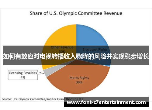 如何有效应对电视转播收入骤降的风险并实现稳步增长 如何有效应对电视转播收入骤降的风险并实现稳步增长