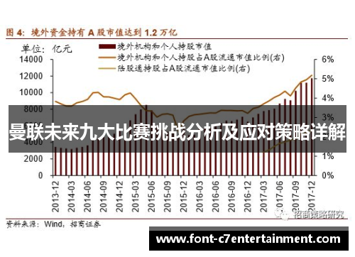 曼联未来九大比赛挑战分析及应对策略详解 曼联未来九大比赛挑战分析及应对策略详解
