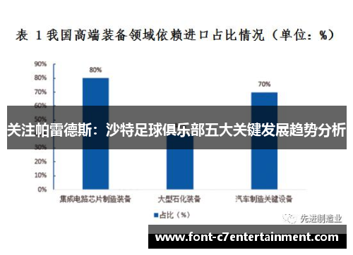 关注帕雷德斯:沙特足球俱乐部五大关键发展趋势分析 关注帕雷德斯:沙特足球俱乐部五大关键发展趋势分析