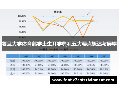 复旦大学体育部学士生开学典礼五大要点概述与展望 复旦大学体育部学士生开学典礼五大要点概述与展望