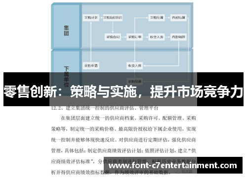 零售创新：策略与实施，提升市场竞争力