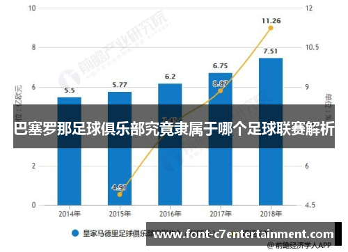 巴塞罗那足球俱乐部究竟隶属于哪个足球联赛解析