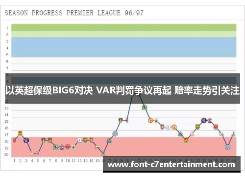 以英超保级BIG6对决 VAR判罚争议再起 赔率走势引关注