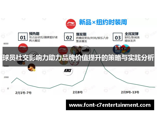 球员社交影响力助力品牌价值提升的策略与实践分析