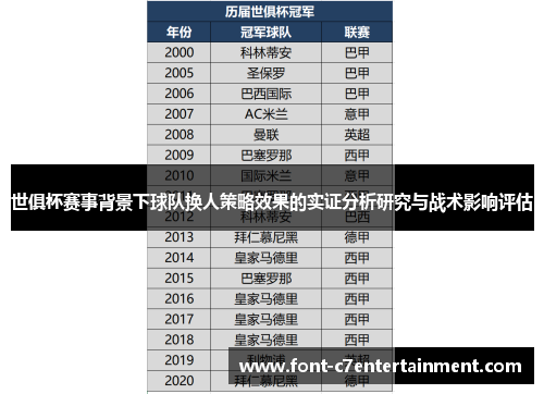 世俱杯赛事背景下球队换人策略效果的实证分析研究与战术影响评估
