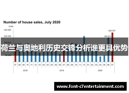 荷兰与奥地利历史交锋分析谁更具优势